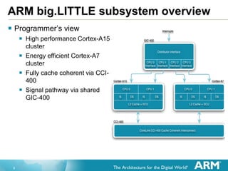 3
ARM big.LITTLE subsystem overview
 Programmer’s view
 High performance Cortex-A15
cluster
 Energy efficient Cortex-A7
cluster
 Fully cache coherent via CCI-
400
 Signal pathway via shared
GIC-400
 