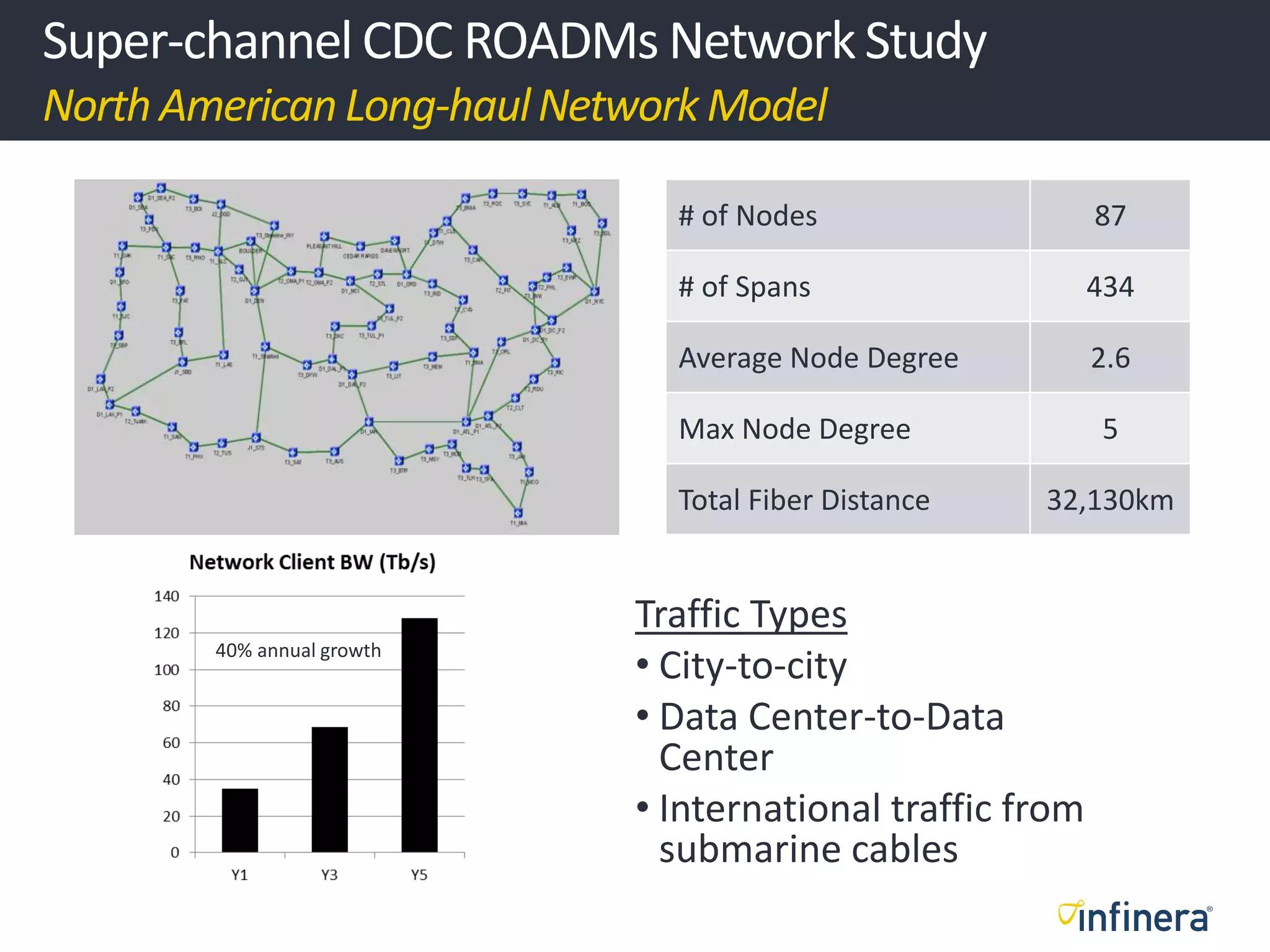 Implications of super channels on CDC ROADM architectures | PDF