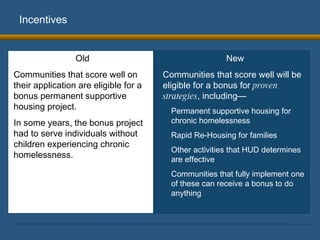 Incentives Old Communities that score well on their application are eligible for a bonus permanent supportive housing project.  In some years, the bonus project had to serve individuals without children experiencing chronic homelessness.  New Communities that score well will be eligible for a bonus for  proven strategies , including— Permanent supportive housing for chronic homelessness  Rapid Re-Housing for families Other activities that HUD determines are effective  Communities that fully implement one of these can receive a bonus to do anything 
