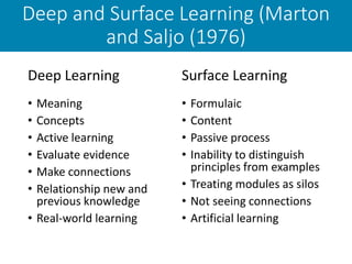 Surface Learning Examples Implications of the student learning journey for teaching | PPTX