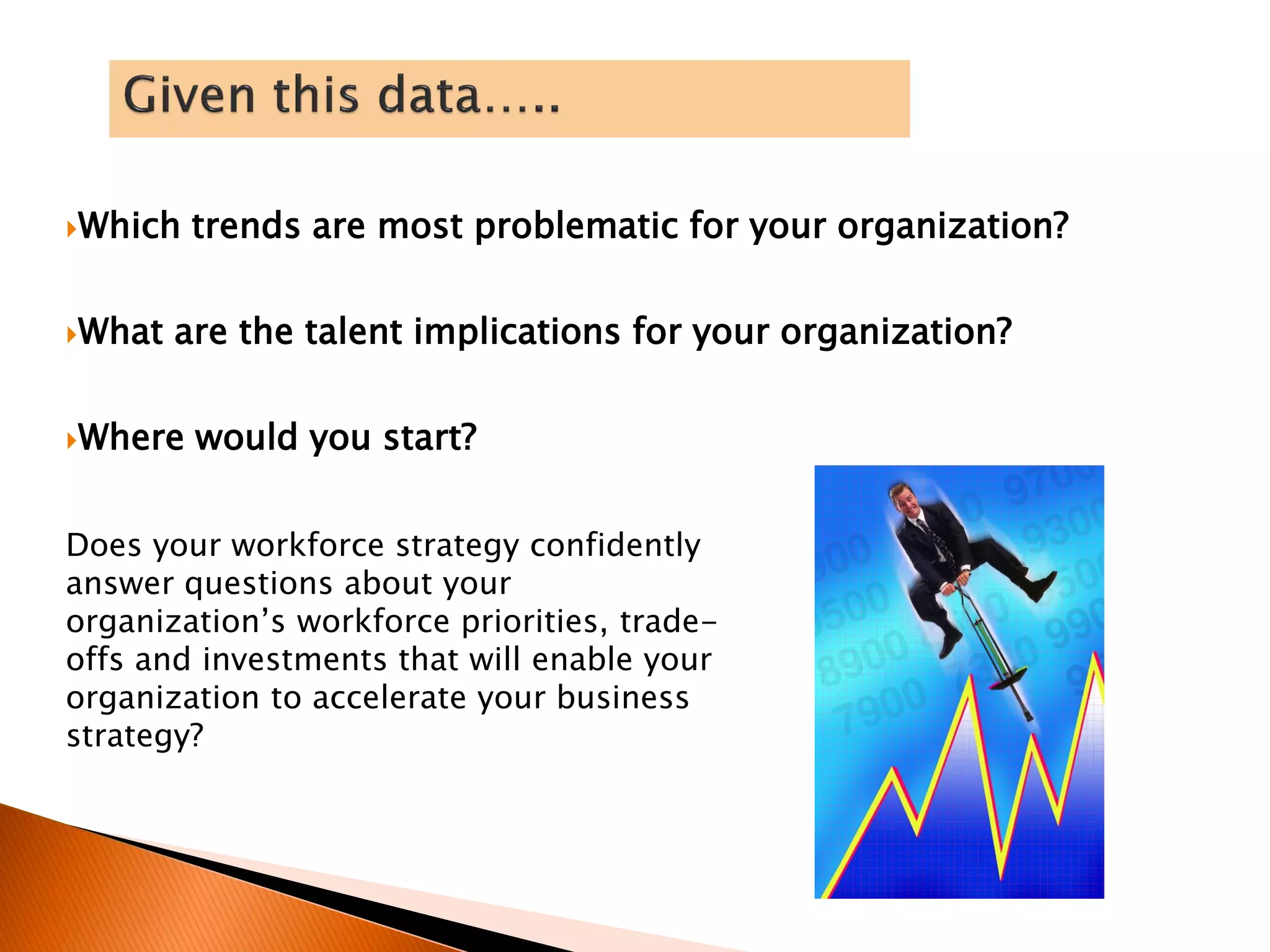 Which trends are most problematic for your organization?
What are the talent implications for your organization?
Where would you start?
Does your workforce strategy confidently
answer questions about your
organization’s workforce priorities, trade-
offs and investments that will enable your
organization to accelerate your business
strategy?
 