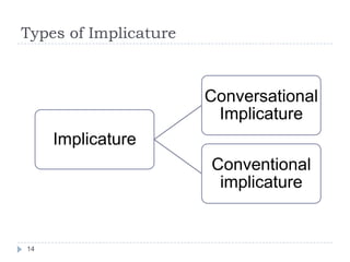 Types of Implicature



                       Conversational
                        Implicature
     Implicature
                       Conventional
                        implicature


14
 