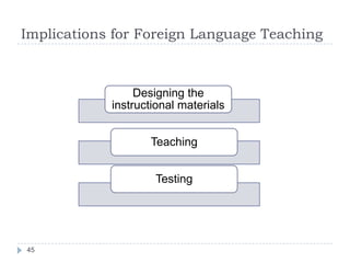 Implications for Foreign Language Teaching



                 Designing the
            instructional materials


                   Teaching


                    Testing




45
 