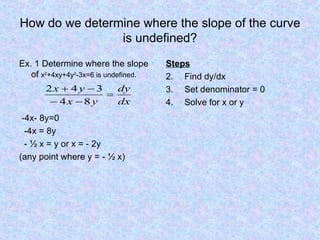 How do we determine where the slope of the curve is undefined? Ex. 1 Determine where the slope of  x 2 +4xy+4y 2 -3x=6 is undefined. -4x- 8y=0 -4x = 8y - ½ x = y or x = - 2y (any point where y = - ½ x) Steps Find dy/dx Set denominator = 0 Solve for x or y 