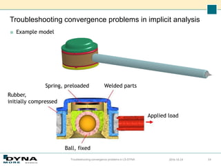 Troubleshooting convergence problems in implicit analysis
■ Example model
2016-10-24
Troubleshooting convergence problems in LS-DYNA 24
Ball, fixed
Welded parts
Applied load
Spring, preloaded
Rubber,
initially compressed
 