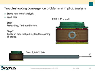 Troubleshooting convergence problems in implicit analysis
■ Static non-linear analysis
■ Load case
Step 1
Preloading, find equilibrium.
Step 2
Apply an external pulling load/unloading
of 350 N.
2016-10-24
Troubleshooting convergence problems in LS-DYNA 25
Step 1, t= 0-0.2s
Step 2, t=0.2-2.0s
F
 