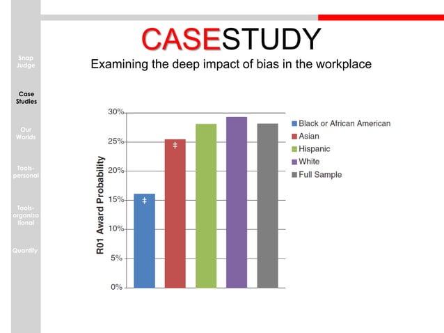 Implicit bias presentation | PPTX
