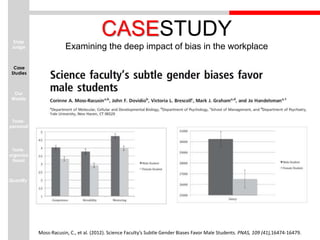 Implicit bias presentation | PPTX
