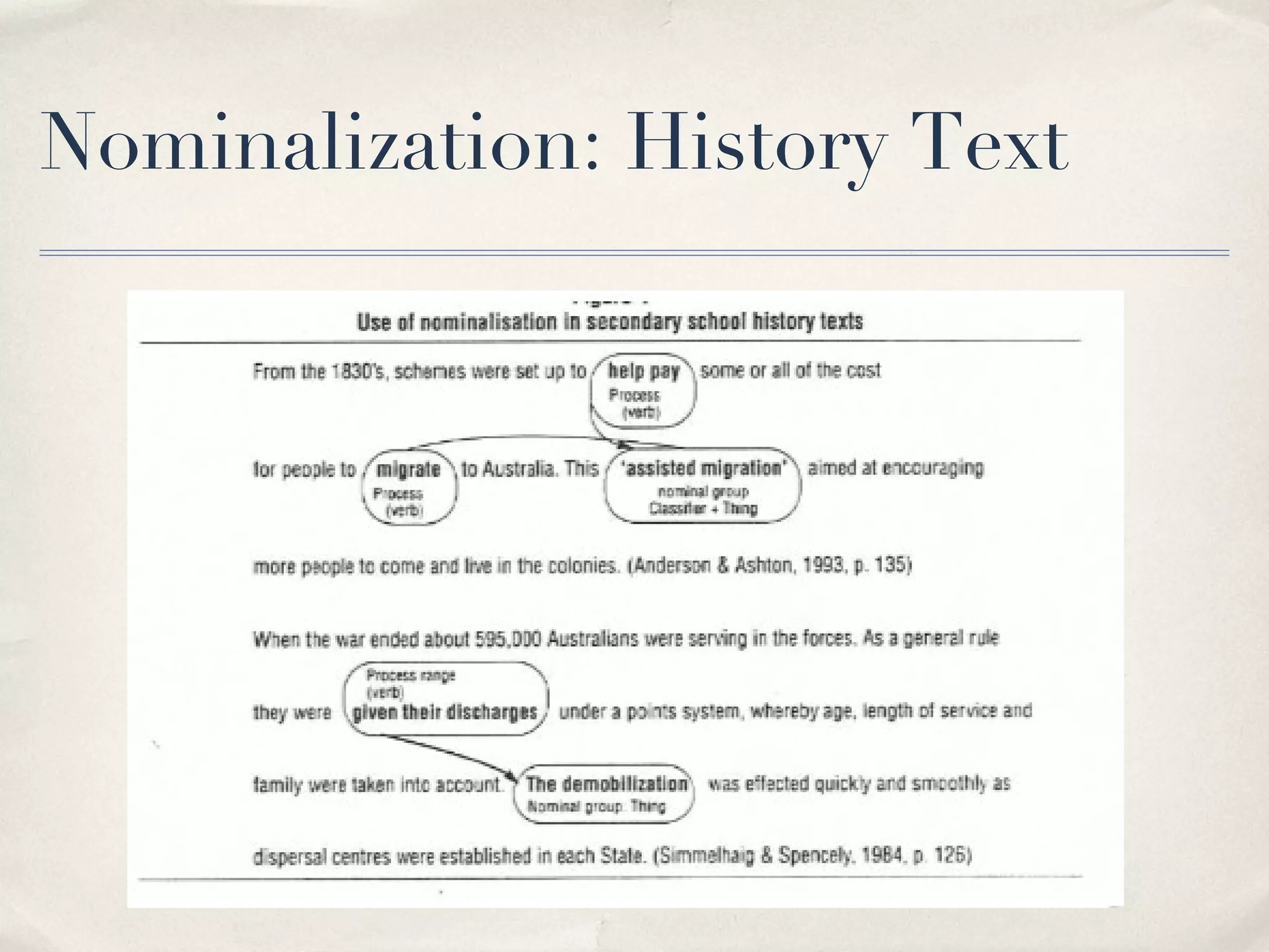 Nominalization: History Text 
