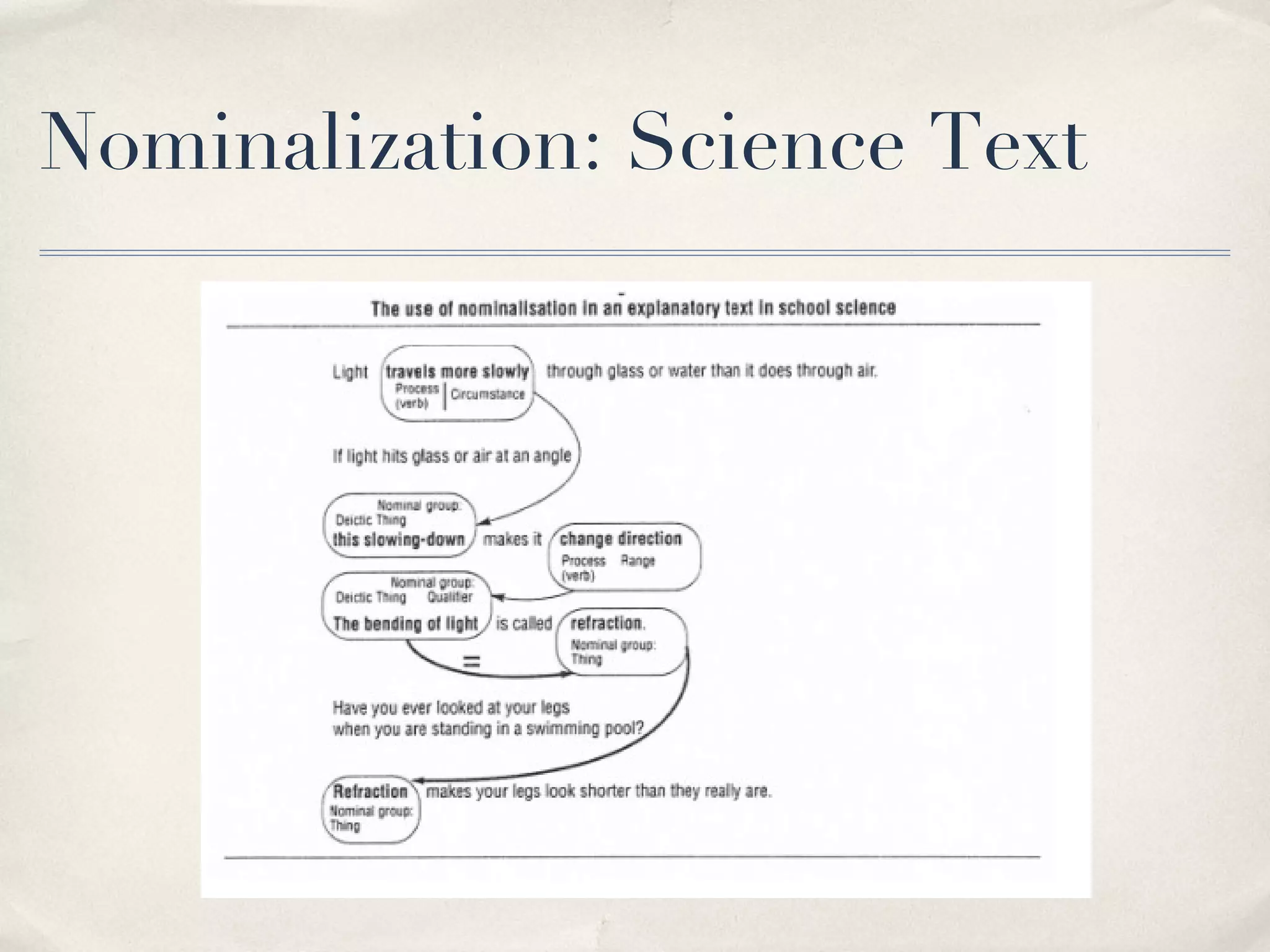 Nominalization: Science Text 