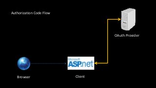 Browser Client
OAuth Provider
Authorization Code Flow
 