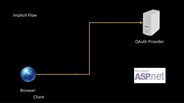 OAuth 2.0 Implicit flow
