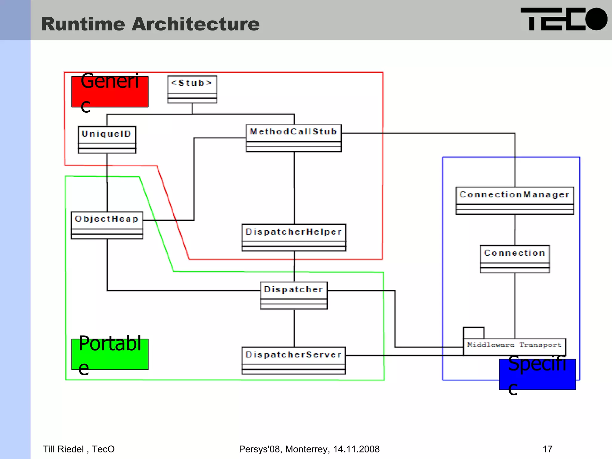 Runtime Architecture Generi c Portabl e Specifi c Till Riedel , TecO Persys'08, Monterrey, 14.11.2008 17 