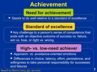 Implicit motives | PPT