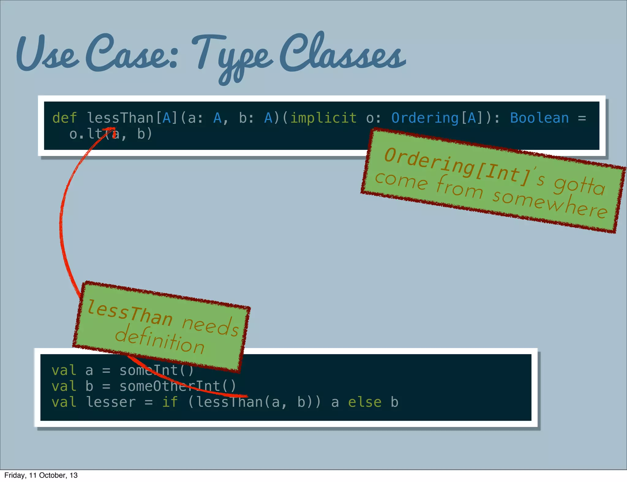 Use Case: Type Classes
def lessThan[A](a: A, b: A)(implicit o: Ordering[A]): Boolean =
o.lt(a, b)
val a = someInt()
val b = someOtherInt()
val lesser = if (lessThan(a, b)) a else b
Ordering[Int]’s gottacome from somewhere
lessThan needsdefinition
Friday, 11 October, 13
 