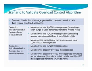 Scenario to Validate Overload Control Algorithm
Scenario to Validate Overload Control Algorithm
• Poisson distributed message generation rate and service rate
• Two typical overload scenarios
Scenario 1
Initial overload at 
Server 1 due to 
demand burst

• Mean arrival rate 1=800 messages/sec (emulating a

short surge of user demands) from time t=0s to t=30s

• Mean arrival rate 1=200 messages/sec (emulating

regular user demands) from time t=30s to t=90s

• Mean service capacities of two proxy servers were

C1=C2=1000 messages/sec
Scenario 2
Initial overload at 
Server 2 due to 
server slowdown

• Mean arrival rate 1=200 messages/sec
• Mean server capacity C1=1000 messages/sec
• Mean server capacity C2=100 messages/sec (emulating

server slowdown) from time t=0s to t=30s, and C2=1000
messages/sec from time t=30s to t=90s

16

 