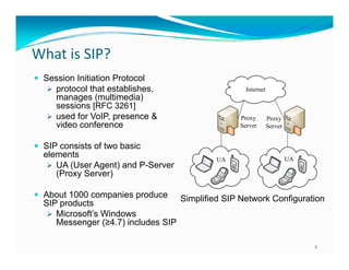 Wh t i SIP?
What is SIP?
 Session Initiation Protocol
 protocol that establishes,

Internet

manages (multimedia)
sessions [RFC 3261]
 used for VoIP presence &
VoIP,
video conference

Proxy
Server

Proxy
Server

 SIP consists of two basic

elements
l
t
 UA (User Agent) and P-Server
(Proxy Server)

 About 1000 companies produce

SIP products
 Microsoft’s Windows
Messenger (≥4 7) i l d SIP
M
(≥4.7) includes

UA

UA

Simplified SIP Network Configuration

2

 