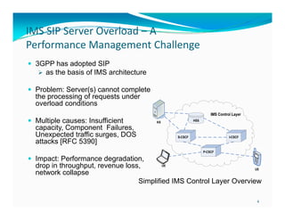 IMS SIP Server Overload – A 
f
h ll
Performance Management Challenge
 3GPP has adopted SIP
 as the basis of IMS architecture

 Problem: Server(s) cannot complete

the processing of requests under
overload conditions

 Multiple causes: Insufficient
p

capacity, Component Failures,
Unexpected traffic surges, DOS
attacks [RFC 5390]

 Impact: Performance degradation,

drop in throughput, revenue loss,
network collapse
Simplified
Si lifi d IMS C t l L
Control Layer O
Overview
i
4

 