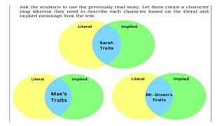 implied meaning power point presentation lesson in english | PPTX