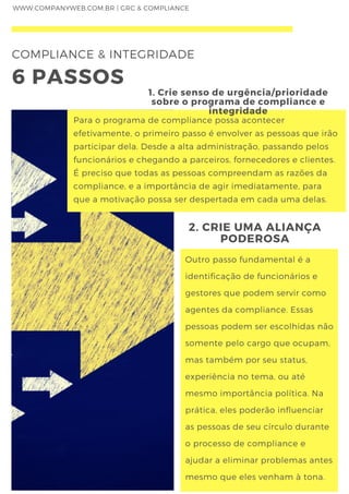 Infográfico - Programa de Compliance & Integridade – 6 passos para ...