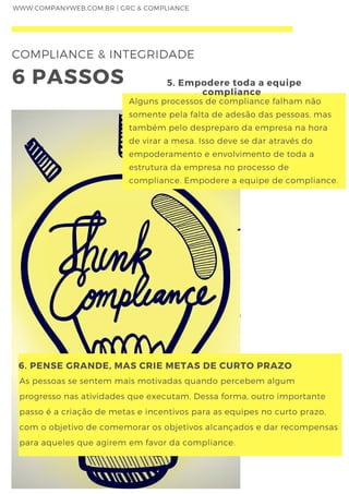 Infográfico - Programa de Compliance & Integridade – 6 passos para ...