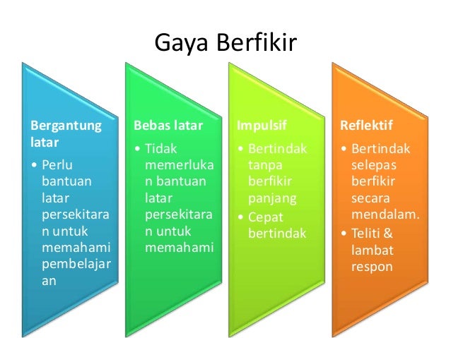 Implikasi kepelbagaian sosiobudaya kepada murid