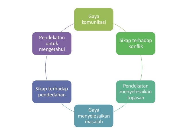 Implikasi kepelbagaian sosiobudaya kepada murid