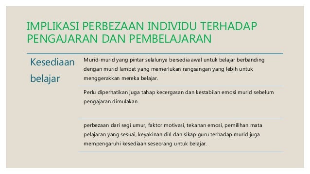 Implikasi Perbezaan Individu Terhadap Pengajaran Dan Pembelajaran