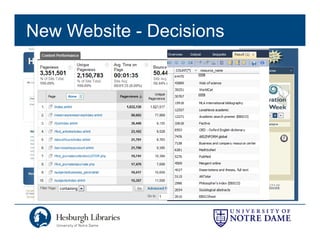 New Website - Decisions
 