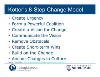 Kotter’s 8-Step Change Model
•   Create Urgency
•   Form a Powerful Coalition
•   Create a Vision for Change
•   Communicate the Vision
•   Remove Obstacels
•   Create Short-term Wins
•   Build on the Change
•   Anchor Changes in Culture
Source – MindTools - http://www.mindtools.com/pages/article/newPPM_82.htm
                        p //                 /p g /        /
 