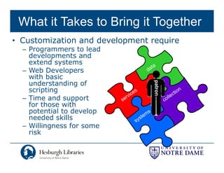 What it Takes to Bring it Together
• Customization and development require
  – Programmers to lead
    developments and
    d    l       t    d
    extend systems
  – Web Developers
    with basic
    understanding of




                                 patron
    scripting
  – Time and support
    for those with
    potential to develop
    needed skills
  – Willingness for some
    risk
 