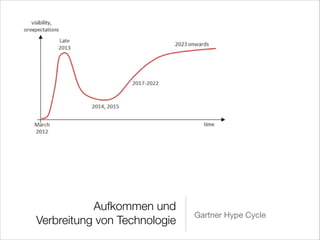 http://scholarlykitchen.ﬁles.wordpress.com/2013/10/mooc3.png?w=750&h=416

Aufkommen und
Verbreitung von Technologie

Gartner Hype Cycle

 