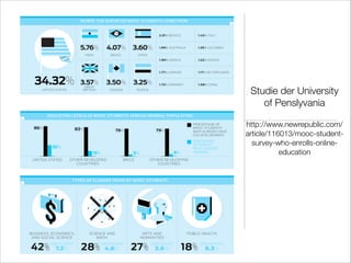 Studie der University
of Penslyvania
http://www.newrepublic.com/
article/116013/mooc-studentsurvey-who-enrolls-onlineeducation

 