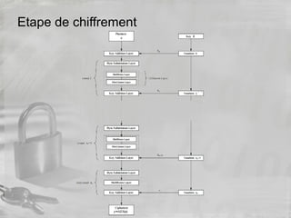 Etape de chiffrement
 
