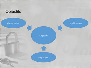 Objectifs
Comprendre Implémenter
Regrouper
Objectifs
 