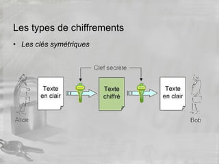 Les types de chiffrements
• Les clés symétriques
 