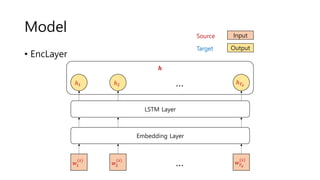 Model
• EncLayer
𝒉
LSTM Layer
Embedding Layer
𝑤#
(%)
𝑤'
(%)
𝑤()
(%)
…
ℎ# ℎ' ℎ()…
Source Input
OutputTarget
 