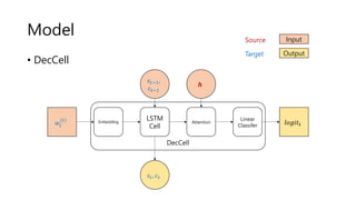 Model
• DecCell
DecCell
Embedding
LSTM
Cell𝑤+
(+) Linear
Classifer 𝑙𝑜𝑔𝑖𝑡+Attention
𝑠+2#,
𝑐+2#
𝑠+, 𝑐+
𝒉
Source Input
OutputTarget
 