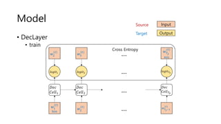Model
• DecLayer
• train
𝐷𝑒𝑐
𝐶𝑒𝑙𝑙#
𝑤#
(+)
bos
𝑤'
(+) 𝑤(82#
(+)
…
𝑙𝑜𝑔𝑖𝑡# …𝑙𝑜𝑔𝑖𝑡'
𝑙𝑜𝑔𝑖𝑡(8
𝐷𝑒𝑐
𝐶𝑒𝑙𝑙'
𝐷𝑒𝑐
𝐶𝑒𝑙𝑙(8
𝑤'
(+)
𝑤9
(+) 𝑤(8
(+)
eos
…
Cross Entropy
…
Source Input
OutputTarget
 