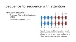 Sequence to sequence with attention
• Encoder-Decoder
• Encoder: Stacked Bidirectional
LSTM
• Decoder: Stacked LSTM
 