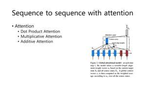 Sequence to sequence with attention
• Attention
• Dot Product Attention
• Multiplicative Attention
• Additive Attention
 