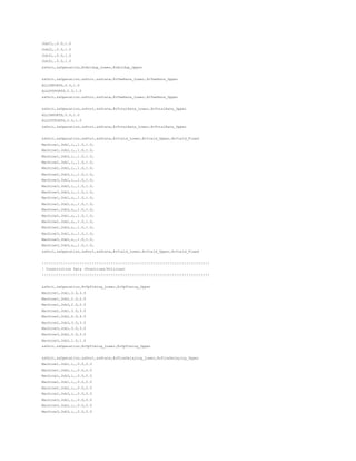Job21,,0.0,1.0
Job22,,0.0,1.0
Job31,,0.0,1.0
Job32,,0.0,1.0
&sUnit,&sOperation,@rHoldup_Lower,@rHoldup_Upper
&sUnit,&sOperation,&sPort,&sState,@rTeeRate_Lower,@rTeeRate_Upper
ALLINPORTS,0.0,1.0
ALLOUTPORTS,0.0,1.0
&sUnit,&sOperation,&sPort,&sState,@rTeeRate_Lower,@rTeeRate_Upper
&sUnit,&sOperation,&sPort,&sState,@rTotalRate_Lower,@rTotalRate_Upper
ALLINPORTS,0.0,1.0
ALLOUTPORTS,0.0,1.0
&sUnit,&sOperation,&sPort,&sState,@rTotalRate_Lower,@rTotalRate_Upper
&sUnit,&sOperation,&sPort,&sState,@rYield_Lower,@rYield_Upper,@rYield_Fixed
Machine1,Job1,i,,1.0,1.0,
Machine1,Job2,i,,1.0,1.0,
Machine1,Job3,i,,1.0,1.0,
Machine2,Job1,i,,1.0,1.0,
Machine2,Job2,i,,1.0,1.0,
Machine2,Job3,i,,1.0,1.0,
Machine3,Job1,i,,1.0,1.0,
Machine3,Job2,i,,1.0,1.0,
Machine3,Job3,i,,1.0,1.0,
Machine1,Job1,o,,1.0,1.0,
Machine1,Job2,o,,1.0,1.0,
Machine1,Job3,o,,1.0,1.0,
Machine2,Job1,o,,1.0,1.0,
Machine2,Job2,o,,1.0,1.0,
Machine2,Job3,o,,1.0,1.0,
Machine3,Job1,o,,1.0,1.0,
Machine3,Job2,o,,1.0,1.0,
Machine3,Job3,o,,1.0,1.0,
&sUnit,&sOperation,&sPort,&sState,@rYield_Lower,@rYield_Upper,@rYield_Fixed
!!!!!!!!!!!!!!!!!!!!!!!!!!!!!!!!!!!!!!!!!!!!!!!!!!!!!!!!!!!!!!!!!!!!!!!!!!!!!!!!
! Constriction Data (Practices/Policies)
!!!!!!!!!!!!!!!!!!!!!!!!!!!!!!!!!!!!!!!!!!!!!!!!!!!!!!!!!!!!!!!!!!!!!!!!!!!!!!!!
&sUnit,&sOperation,@rUpTiming_Lower,@rUpTiming_Upper
Machine1,Job1,3.0,3.0
Machine1,Job2,2.0,2.0
Machine1,Job3,2.0,2.0
Machine2,Job1,3.0,3.0
Machine2,Job2,4.0,4.0
Machine2,Job3,3.0,3.0
Machine3,Job1,3.0,3.0
Machine3,Job2,3.0,3.0
Machine3,Job3,1.0,1.0
&sUnit,&sOperation,@rUpTiming_Lower,@rUpTiming_Upper
&sUnit,&sOperation,&sPort,&sState,@rFlowDelaying_Lower,@rFlowDelaying_Upper
Machine1,Job1,i,,0.0,0.0
Machine1,Job2,i,,0.0,0.0
Machine1,Job3,i,,0.0,0.0
Machine2,Job1,i,,0.0,0.0
Machine2,Job2,i,,0.0,0.0
Machine2,Job3,i,,0.0,0.0
Machine3,Job1,i,,0.0,0.0
Machine3,Job2,i,,0.0,0.0
Machine3,Job3,i,,0.0,0.0
 