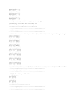 Machine1,Job1,o,,3.0,3.0
Machine1,Job2,o,,2.0,2.0
Machine1,Job3,o,,2.0,2.0
Machine2,Job1,o,,3.0,3.0
Machine2,Job2,o,,4.0,4.0
Machine2,Job3,o,,3.0,3.0
Machine3,Job1,o,,3.0,3.0
Machine3,Job2,o,,3.0,3.0
Machine3,Job3,o,,1.0,1.0
&sUnit,&sOperation,&sPort,&sState,@rFlowDelaying_Lower,@rFlowDelaying_Upper
&sUnit,&sOperation,@rSwitchingWhen_Empty,@rSwitchingWhen_Full
JobPool,Fill,,3.0
&sUnit,&sOperation,@rSwitchingWhen_Empty,@rSwitchingWhen_Full
!!!!!!!!!!!!!!!!!!!!!!!!!!!!!!!!!!!!!!!!!!!!!!!!!!!!!!!!!!!!!!!!!!!!!!!!!!!!!!!!
! Cost Data (Pricing)
!!!!!!!!!!!!!!!!!!!!!!!!!!!!!!!!!!!!!!!!!!!!!!!!!!!!!!!!!!!!!!!!!!!!!!!!!!!!!!!!
&sUnit,&sOperation,&sPort,&sState,@rFlowPro_Weight,@rFlowPer1_Weight,@rFlowPer2_Weight,@rFlowPen_Weight,@rBegin_Time,@rEnd_Time
End,,i,,-1.0,,,,0.0,1.0
End,,i,,-2.0,,,,1.0,2.0
End,,i,,-3.0,,,,2.0,3.0
End,,i,,-4.0,,,,3.0,4.0
End,,i,,-5.0,,,,4.0,5.0
End,,i,,-6.0,,,,5.0,6.0
End,,i,,-7.0,,,,6.0,7.0
End,,i,,-8.0,,,,7.0,8.0
End,,i,,-9.0,,,,8.0,9.0
End,,i,,-10.0,,,,9.0,10.0
End,,i,,-11.0,,,,10.0,11.0
End,,i,,-12.0,,,,11.0,12.0
End,,i,,-13.0,,,,12.0,13.0
End,,i,,-14.0,,,,13.0,14.0
End,,i,,-15.0,,,,14.0,15.0
End,,i,,-16.0,,,,15.0,16.0
End,,i,,-17.0,,,,16.0,17.0
End,,i,,-18.0,,,,17.0,18.0
End,,i,,-19.0,,,,18.0,19.0
End,,i,,-20.0,,,,19.0,20.0
End,,i,,-21.0,,,,20.0,21.0
End,,i,,-22.0,,,,21.0,22.0
End,,i,,-23.0,,,,22.0,23.0
End,,i,,-24.0,,,,23.0,24.0
&sUnit,&sOperation,&sPort,&sState,@rFlowPro_Weight,@rFlowPer1_Weight,@rFlowPer2_Weight,@rFlowPen_Weight,@rBegin_Time,@rEnd_Time
!!!!!!!!!!!!!!!!!!!!!!!!!!!!!!!!!!!!!!!!!!!!!!!!!!!!!!!!!!!!!!!!!!!!!!!!!!!!!!!!
! Content/Current Data (Past, Present Provisos)
!!!!!!!!!!!!!!!!!!!!!!!!!!!!!!!!!!!!!!!!!!!!!!!!!!!!!!!!!!!!!!!!!!!!!!!!!!!!!!!!
&sUnit,&sOperation,@rHoldup_Value,@rStart_Time
JobPool,Fill,0.0,-1.0
Job11,,0.0,-1.0
Job12,,0.0,-1.0
Job21,,0.0,-1.0
Job22,,0.0,-1.0
Job31,,0.0,-1.0
Job32,,0.0,-1.0
&sUnit,&sOperation,@rHoldup_Value,@rStart_Time
!!!!!!!!!!!!!!!!!!!!!!!!!!!!!!!!!!!!!!!!!!!!!!!!!!!!!!!!!!!!!!!!!!!!!!!!!!!!!!!!
! Command Data (Future Provisos)
!!!!!!!!!!!!!!!!!!!!!!!!!!!!!!!!!!!!!!!!!!!!!!!!!!!!!!!!!!!!!!!!!!!!!!!!!!!!!!!!
 