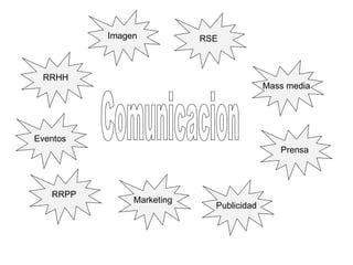 Comunicacion Eventos RRHH RRPP Imagen Marketing RSE Publicidad Prensa Mass media 