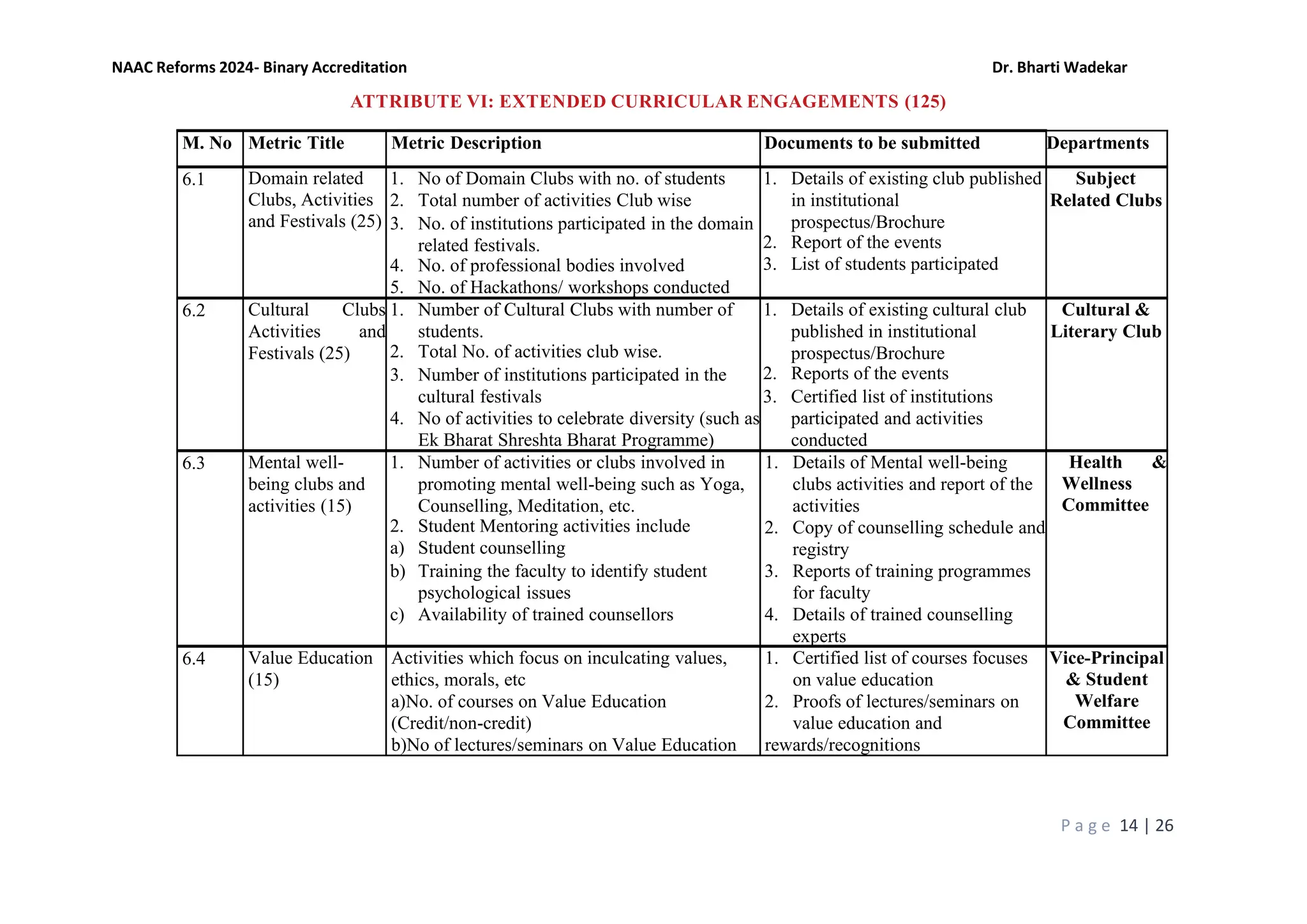 Naac Reforms IMP NAAC REFORMS 2024 - 10 Attributes.pdf