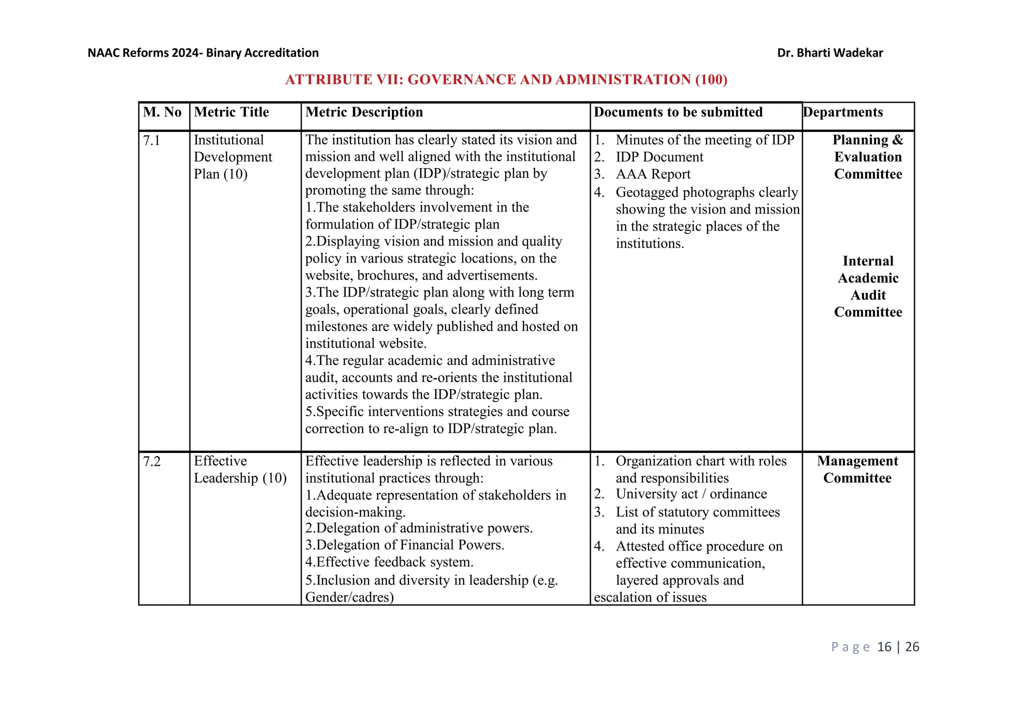 Naac Reforms IMP NAAC REFORMS 2024 - 10 Attributes.pdf