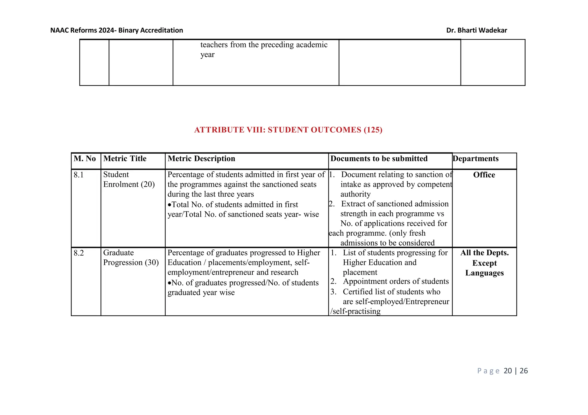 Naac Reforms IMP NAAC REFORMS 2024 - 10 Attributes.pdf
