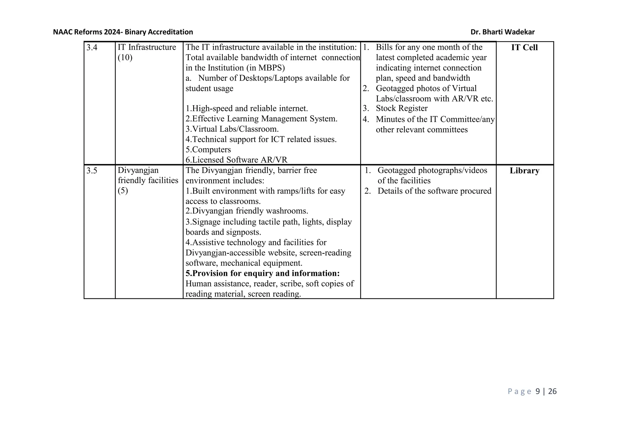 Naac Reforms IMP NAAC REFORMS 2024 - 10 Attributes.pdf