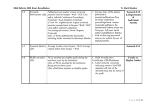 P a g e 22 | 26
NAAC Reforms 2024- Binary Accreditation Dr. Bharti Wadekar
9.2 Research
Publications (25)
Publications per teacher in peer reviewed
journals listed in Scopus / WoS / UGC Care
and in indexed Conference Proceedings
(External) / Book Chapters (External)
a)Total No. of publications in peer reviewed
journals journals listed in Scopus / WoS / UGC
Care and in indexed Conference
Proceedings (External) / Book Chapters
(External)
b)No. of books published by the faculty
including books translated in Bharatiya Bhasha
1. List and links of the papers
published in
journals/publications-Peer
reviewed conference
proceedings/book chapters
(external) and link to the
institutional website where the
first page/ full paper (with
author and affiliation details)
2. Link re-directing to journal
source-cite website in case of
digital journals.
Research Cell
& Departments
&
Individual
Faculty
9.3 Research Quality
(20)
Average h-index from Scopus + WoS Average
citation index from Scopus + WoS
Research Cell
9.4 Ph.Ds Awarded
(20)
Ph.Ds awarded per eligible guide during the
last three years by the institution
a)No. of Ph.Ds awarded by the institution
during the last three years
b)No of full-time teachers as eligible guides
1. Ph.D Award Letters
/Certificates of Ph.D students
2. Letter from the University
indicating name of the Ph.D
students with title of the
doctoral study and the name of
the guide
Faculty as
Eligible Guides
 