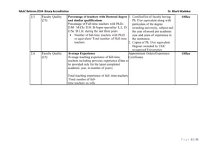 P a g e 6 | 26
NAAC Reforms 2024- Binary Accreditation Dr. Bharti Wadekar
2.3 Faculty Quality
(25)
Percentage of teachers with Doctoral degree
and similar qualifications
Percentage of Full-time teachers with Ph.D./
D.M / M.Ch./ D.N. B-Super speciality/ L.L. D/
D.Sc /D.Litt. during the last three years
• Number of full-time teachers with Ph.D.
or equivalent/ Total number of ffull-time
teachers
1. Certified list of faculty having
Ph. D or equivalent along with
particulars of the degree
awarding university, subject and
the year of award per academic
year and years of experience in
the institution
2. Copies of Ph. D or equivalent
Degrees awarded by UGC
recognized Universities
Office
2.4 Faculty Quality
(25)
Average Experience
Average teaching experience of full-time
teachers including previous experience (Data to
be provided only for the latest completed
academic year, in number of years)
Total teaching experience of full- time teachers
/Total number of full-
time teachers on rolls
Appointment Orders/Experience
Certificates
Office
 